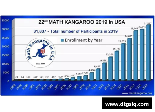 2023袋鼠数学竞赛如何报名？(2021初中奥数竞赛报名入口？)